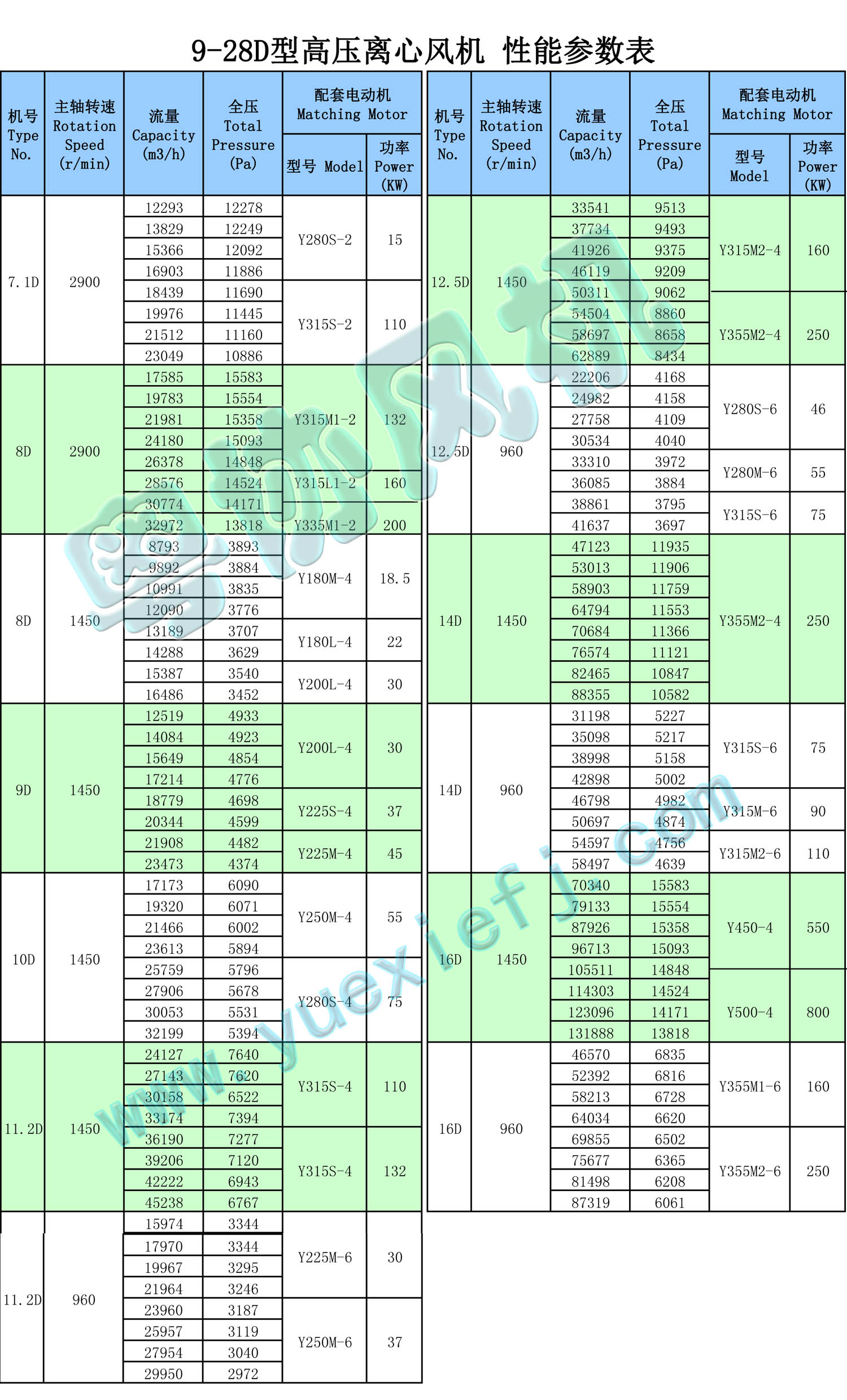 高壓離心風機性能參數(shù)表 9-28D.jpg