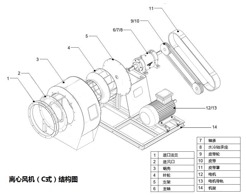 離心風機(C式)結(jié)構(gòu)圖.jpg