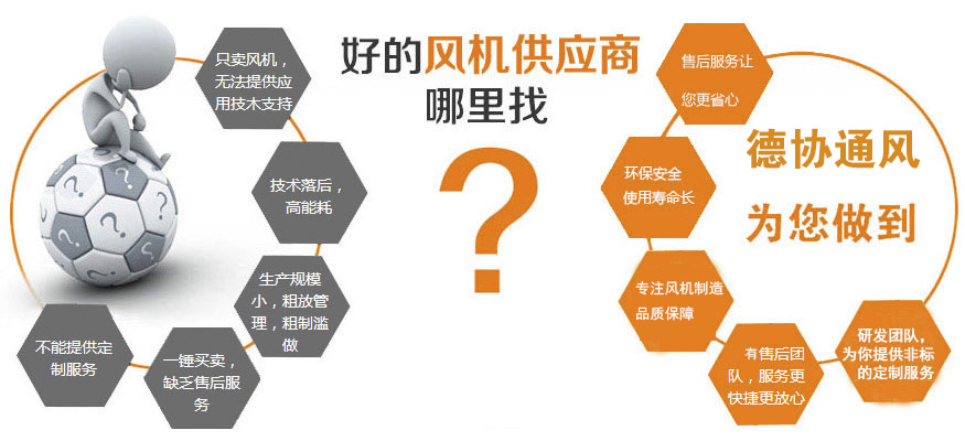 好的供應(yīng)商風(fēng)機哪里找，就推薦粵協(xié)風(fēng)機