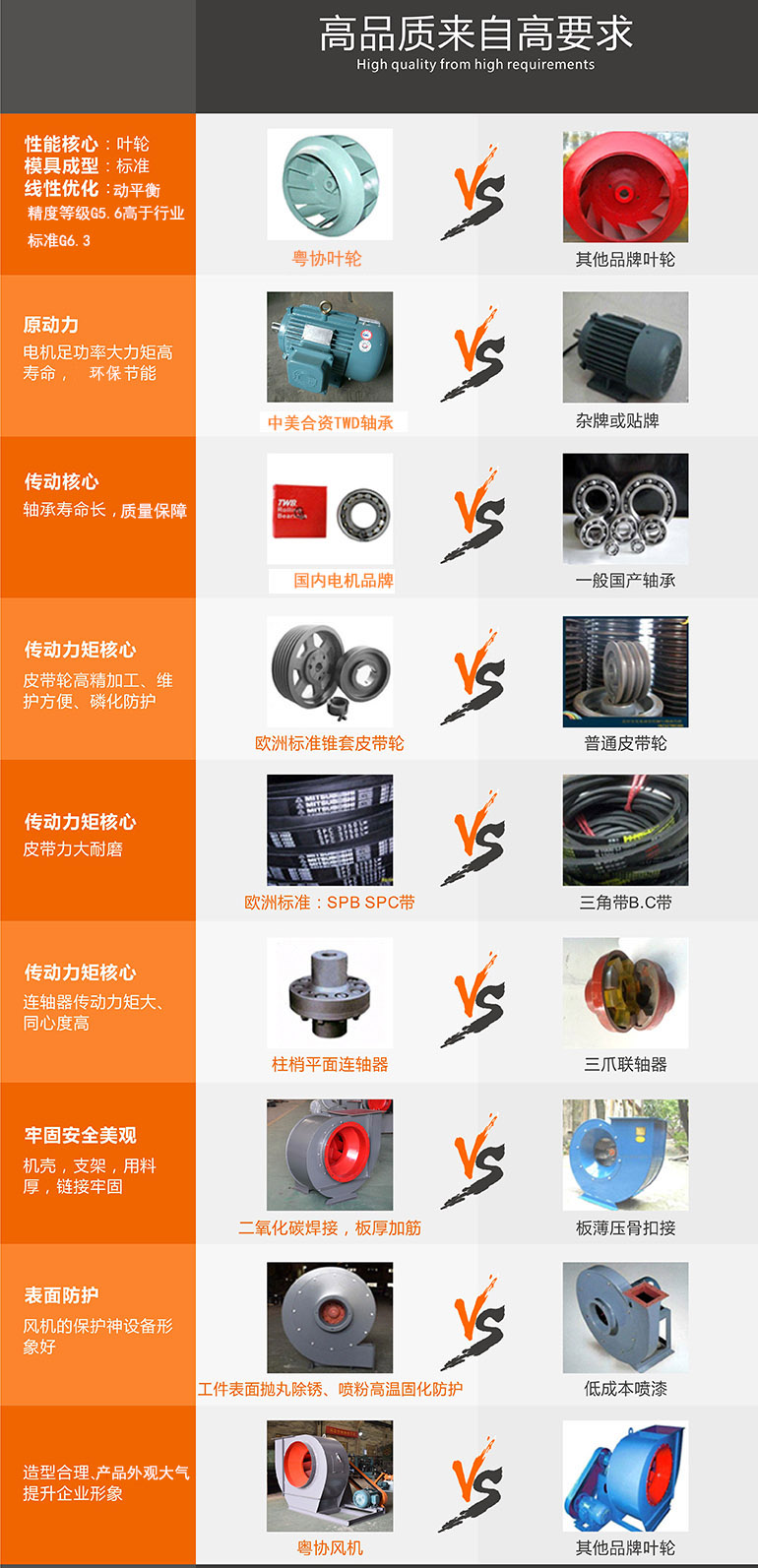 好的供應(yīng)商風(fēng)機哪里找，就推薦粵協(xié)風(fēng)機